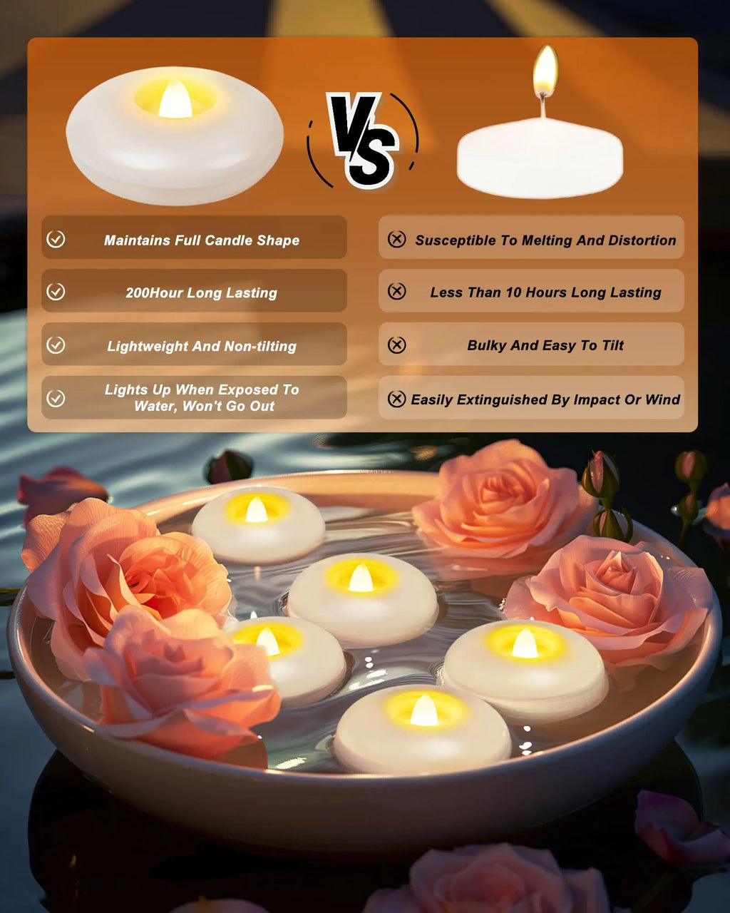 24 Pack 3” Flameless LED Floating Candles - Waterproof