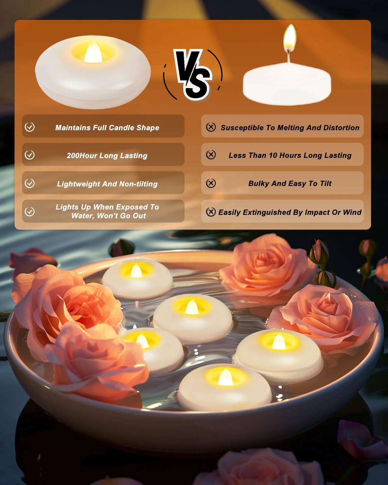 24 Pack 3” Flameless LED Floating Candles - Waterproof